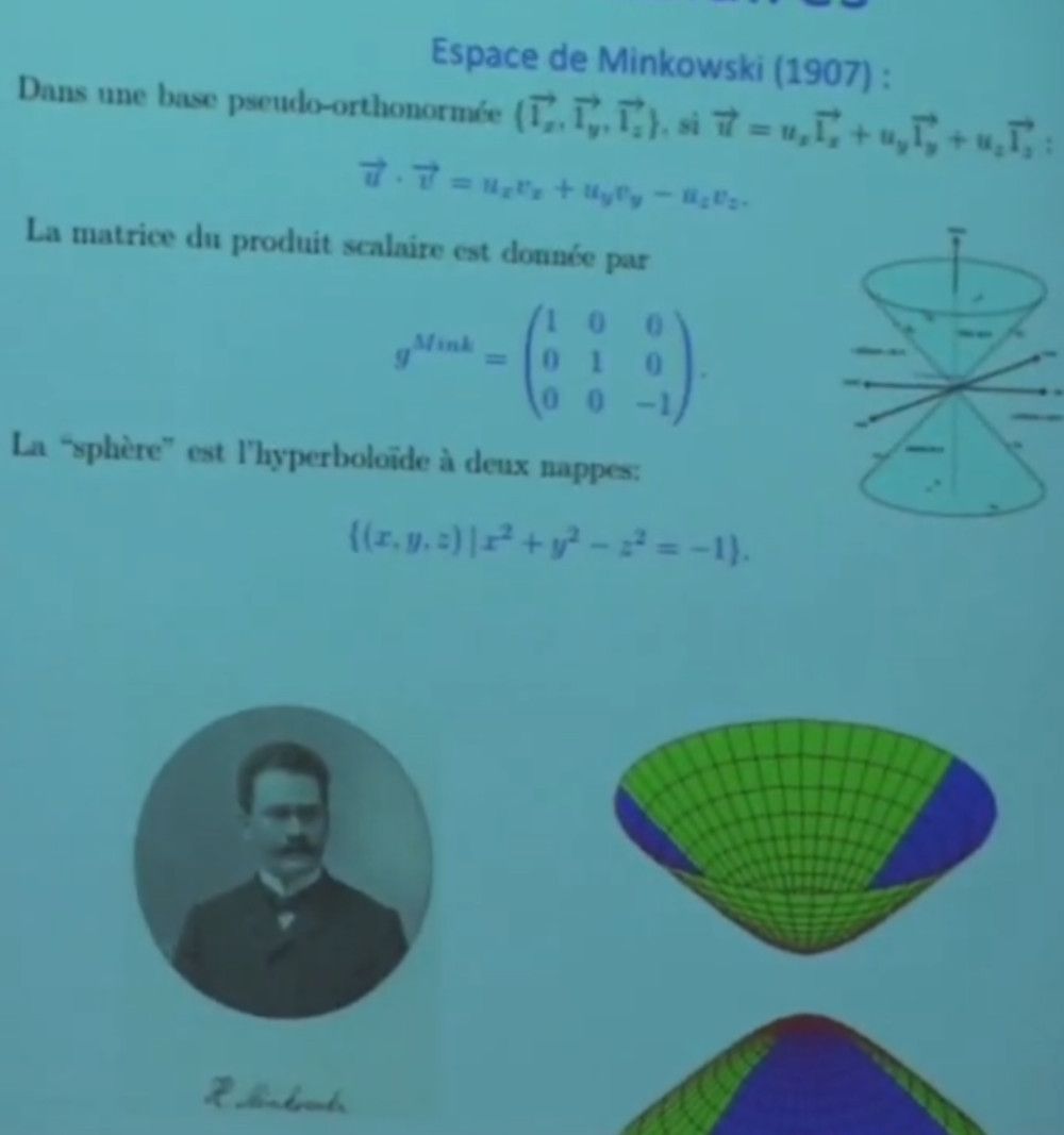 hyperboloide et espace de Minkowski.jpg